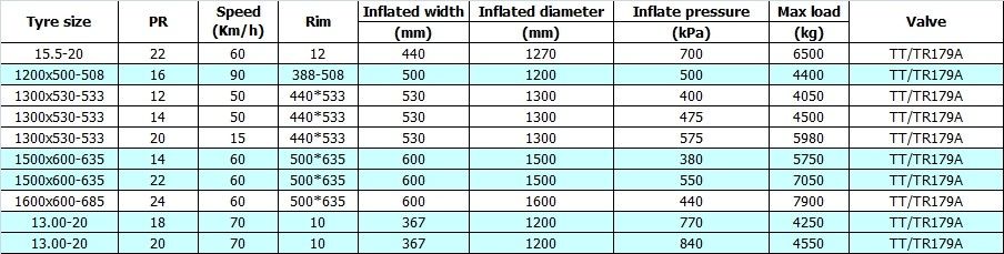 Military tyre/tire 15.5-20 /1200X500-508/1300X530-533/1500X600-635/1600X600-685/13.00-20