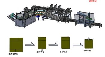 Automatic case packing line