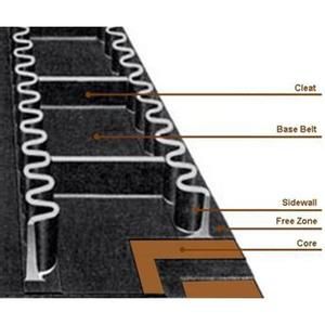 corrugated sidewall conveyor belt