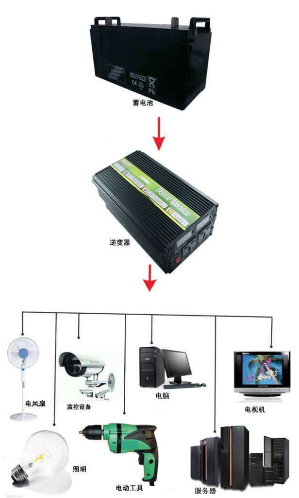 2000W Power Inverter With UPS Charge 