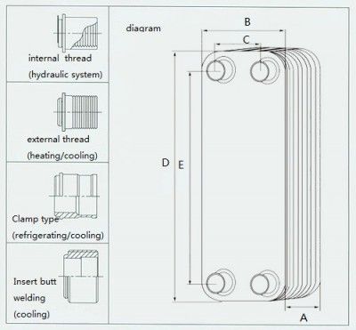 Brazed heat exchanger