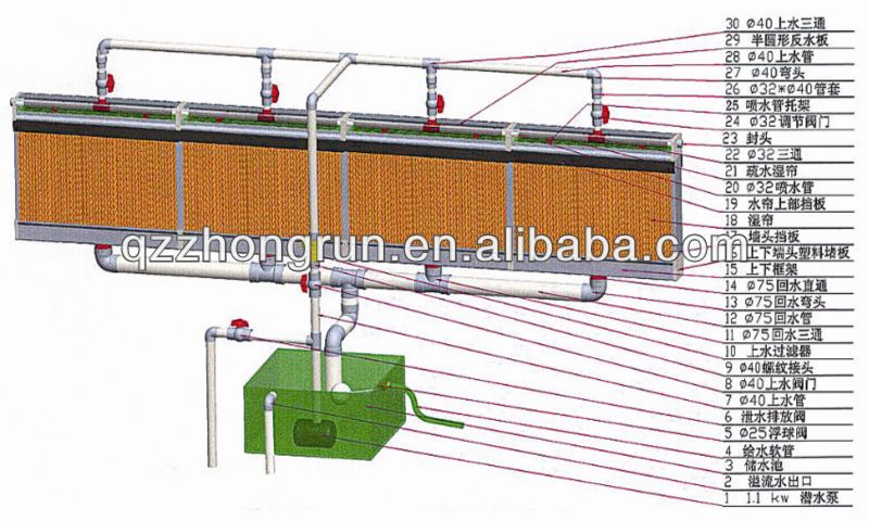 hydroponic greenhouse cooling pad