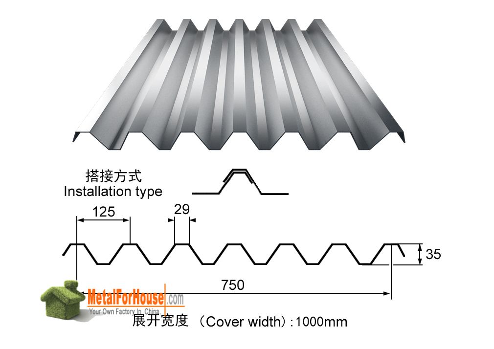 Galvanized Steel Sheet