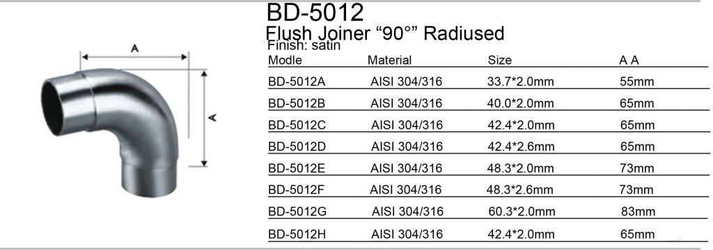 90Â° Flush Joiner Radiused