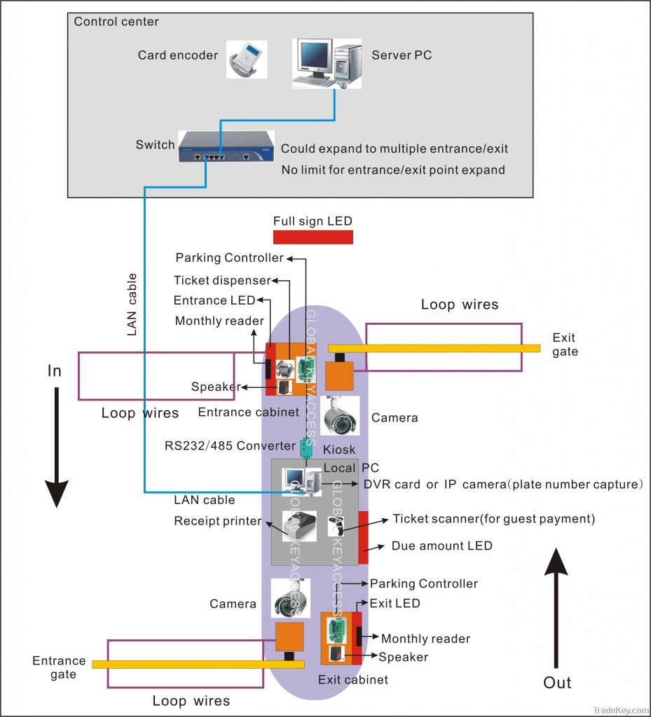 Ticket Parking System