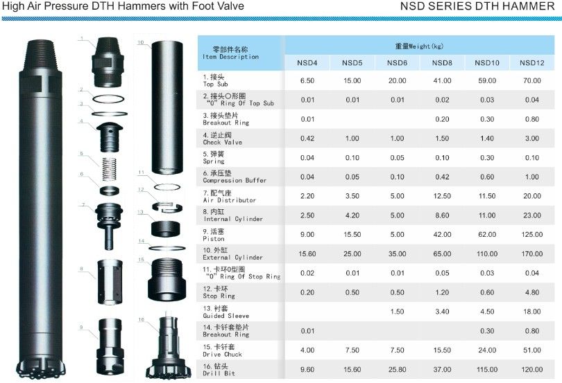8 Inch Mining/Rock Drilling DTH Hammer and DTH Button bit