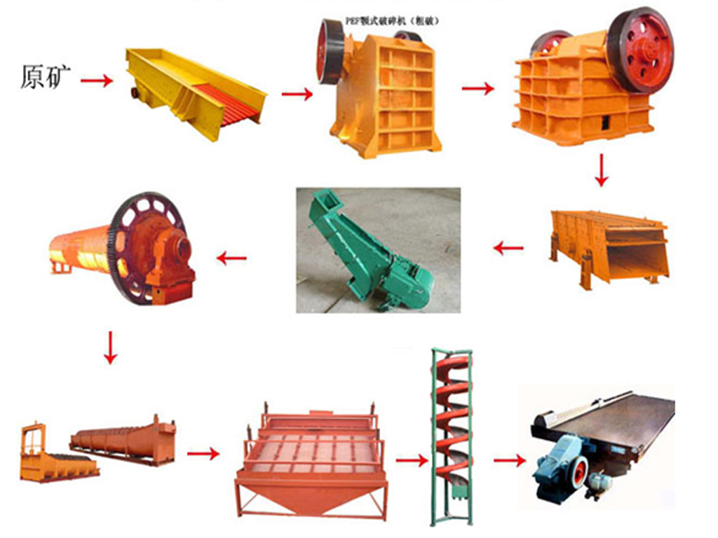 Mining Machinery