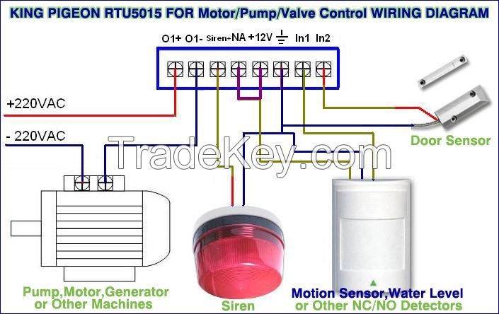 GSM gate garage door opener RTU 5015 Android/ios App