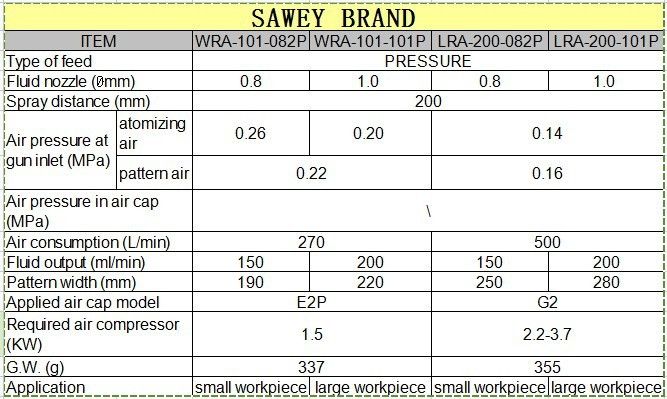 FREE SHIPPING SAWEY WRA-101 WRA-200 automatic robot spray gun, 0.8/1.0mm