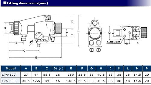 FREE SHIPPING SAWEY LPA-101 low pressure automatic spray gun, compact type environmental friendly