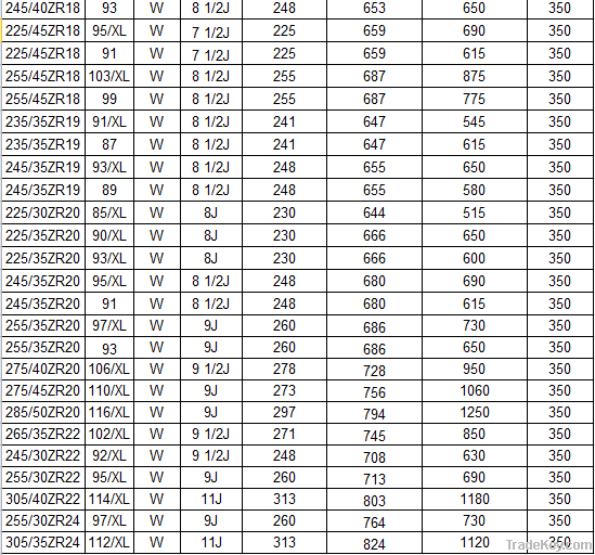 HD921 RACING CAR TYRE SERIES