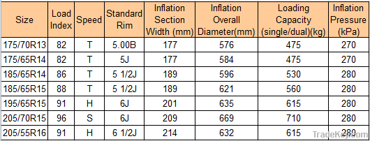 HD611 WINTER TYRE PCR