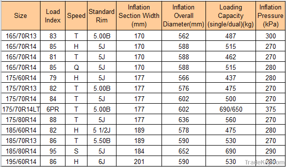 PCR TAXI TYRE HD618