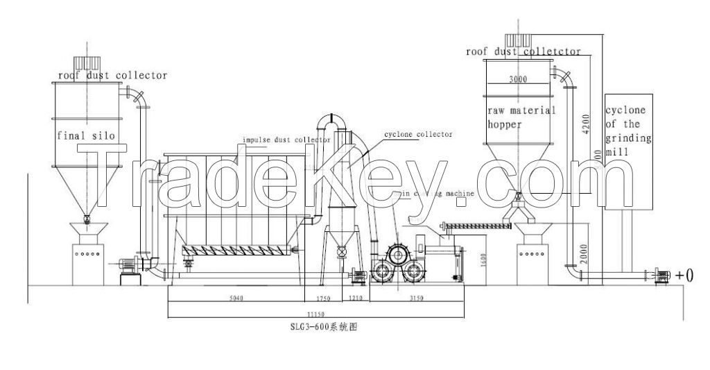 Powder Coating Machine/Powder Modification Machine