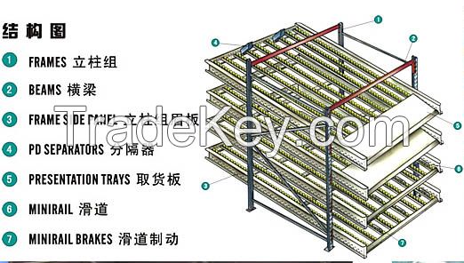Carton Flow-through racking heavy duty racking system