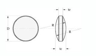 BICONVEX LENSES 