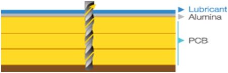 PCB Lubricant Aluminum Foil