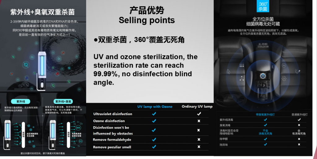 UV Germicidal Lamp UV 80 ,mask disinfection