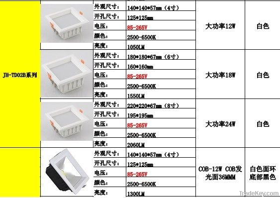 LED Downlight