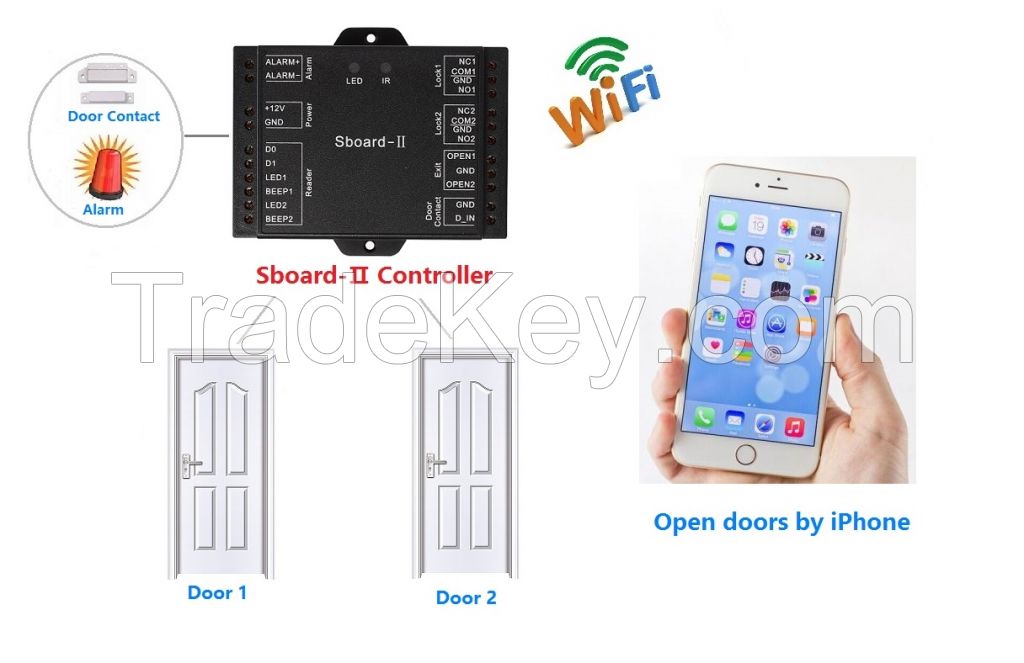 Wifi controller