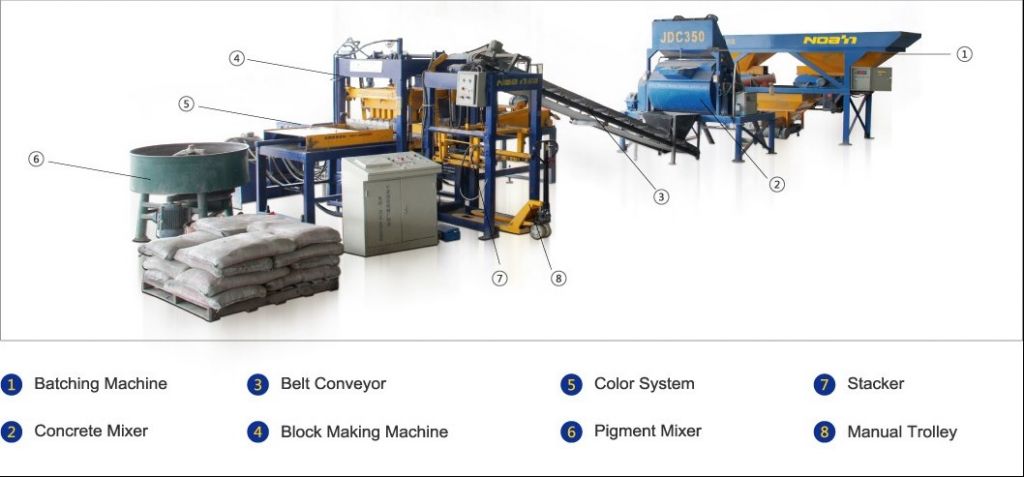 Semi automatic concrete block making machine