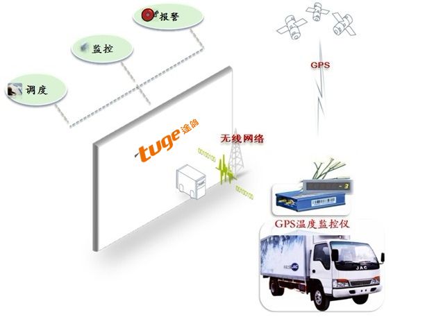 Cold chain transport