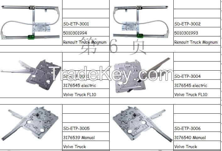 window lifter for renault daf man benz