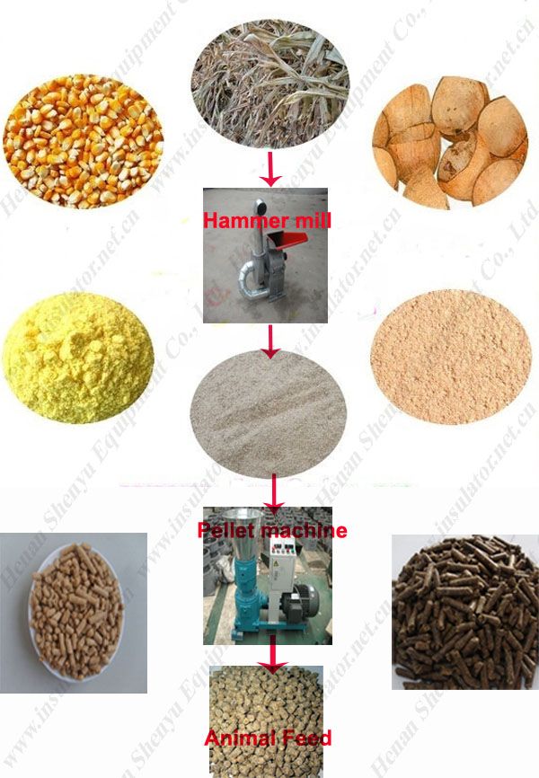 Motor Engine Wheat/Bean/Corn Feed Hammer Mill