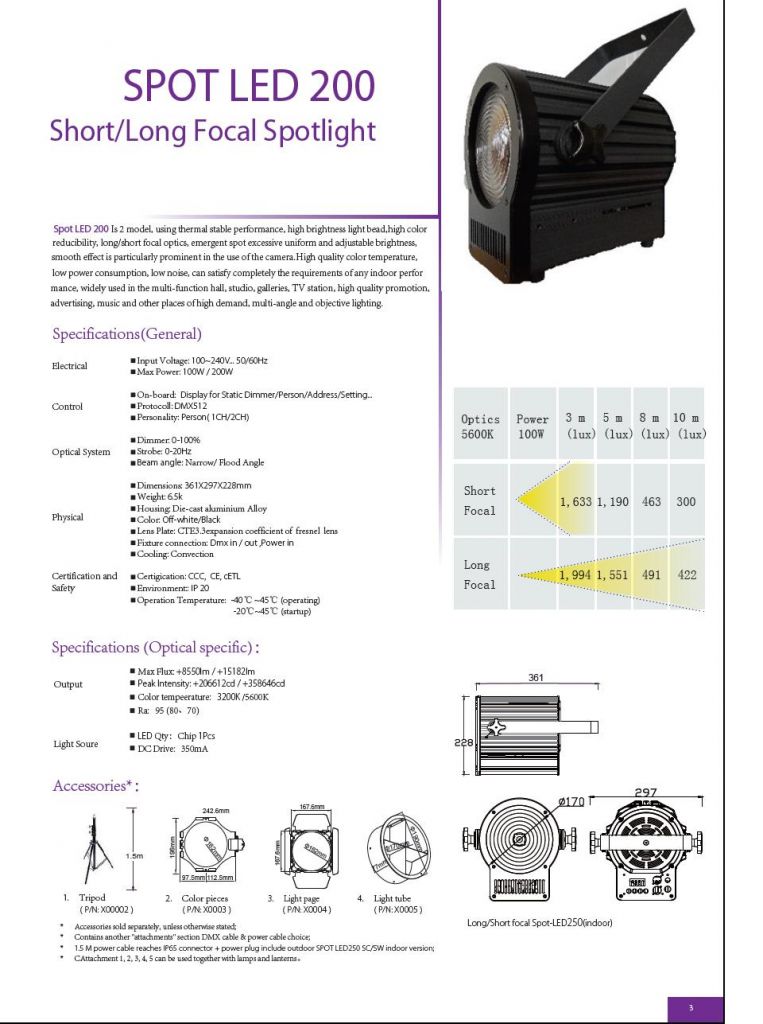 Short/Long Focal Spotlight