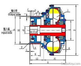 Longer life and soft-start hydraulic coupling