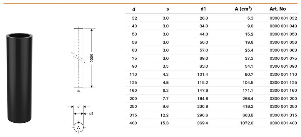 HDPE pipes