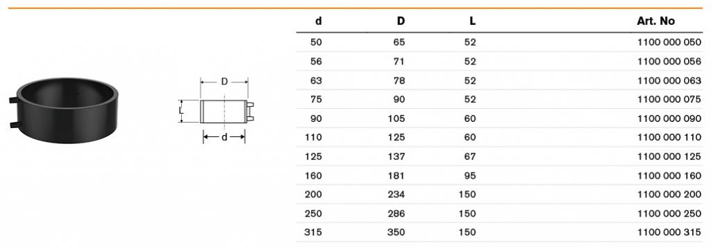 Electrofusion sleeve couplings