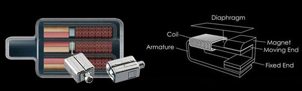 New Design Patent Dual Balanced Armature Receiver for hearing aid of Earphone/Headphone 