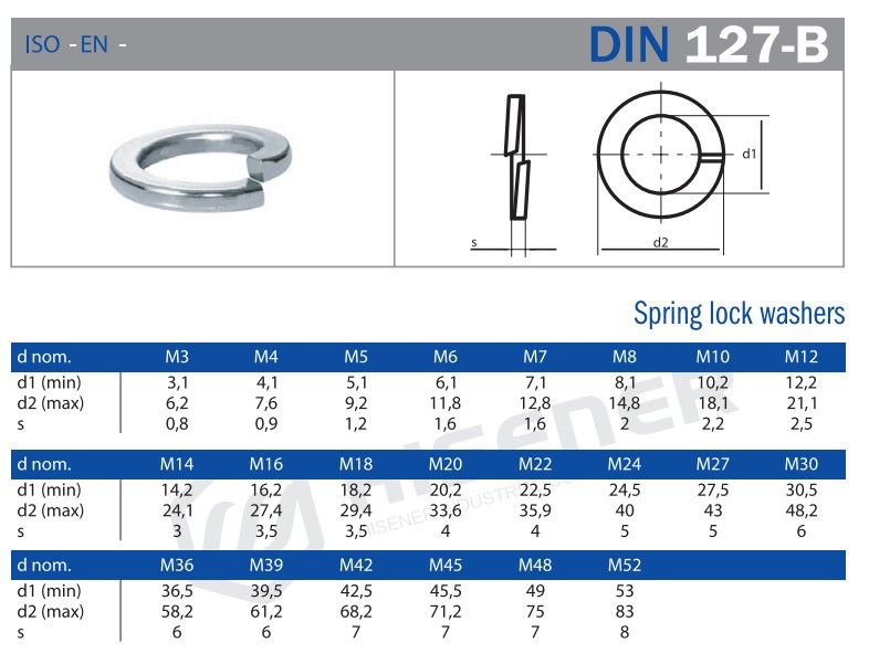 DIN 127-B