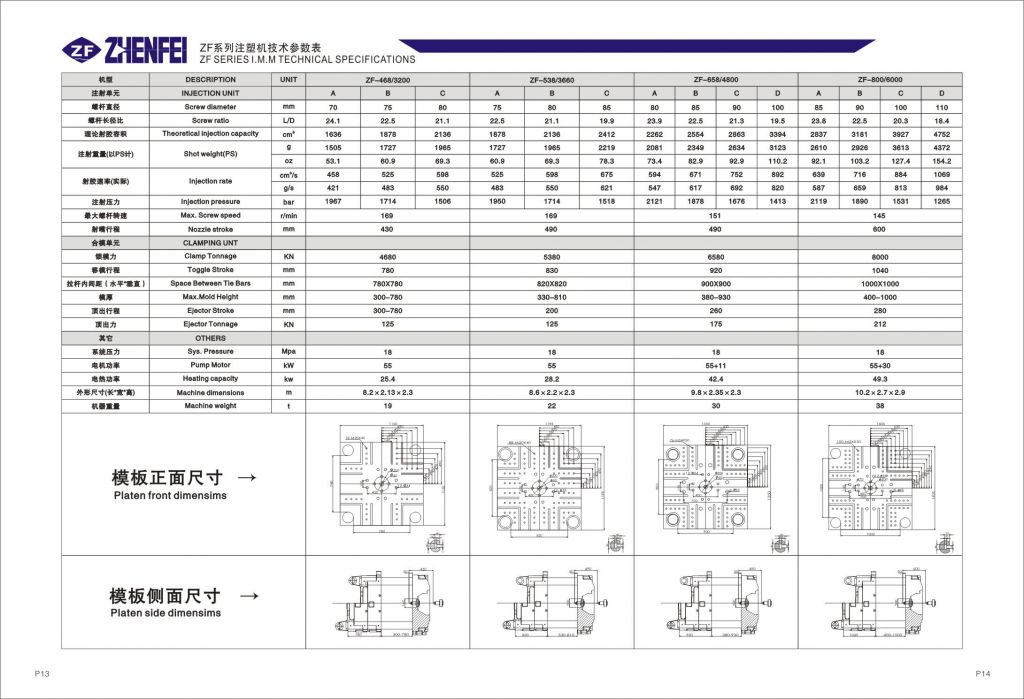 178ton Servo Plastic Inejction Molding Machine