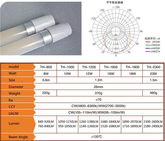 LED Tube Light