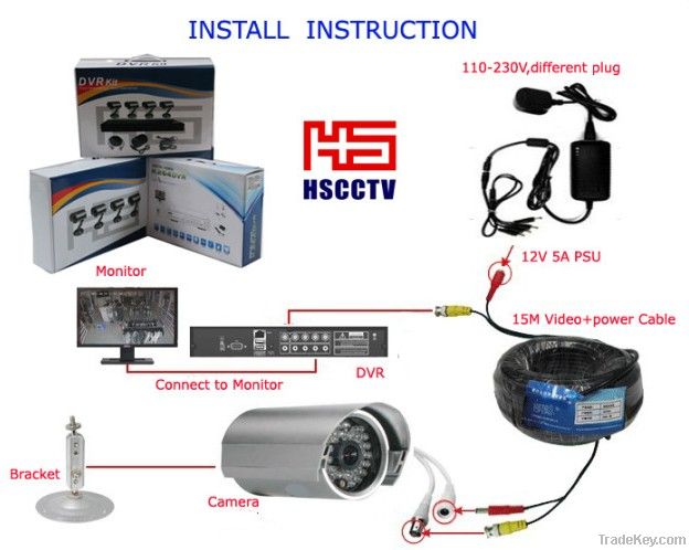 Cheap 4CH Security Camera DVR  Monitor