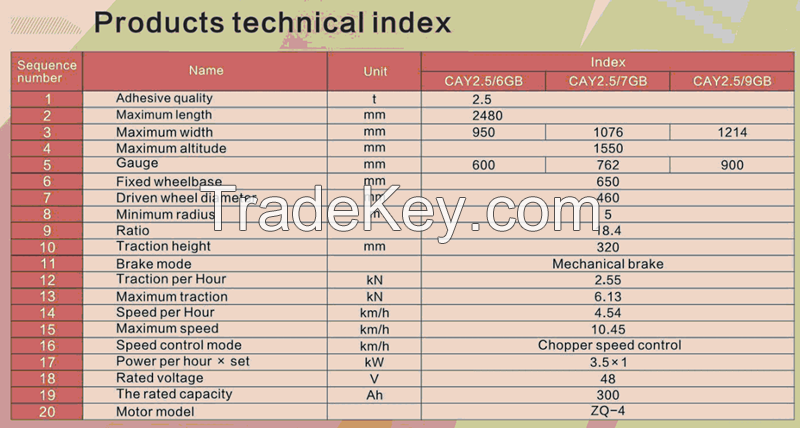 2.5T/5TMine Battery Electric Locomotive