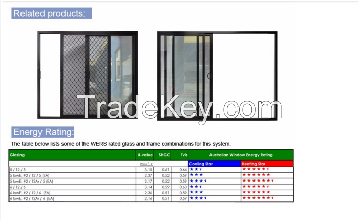 aluminium windows with double glass