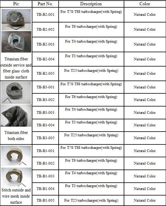 titanium/basalt fiber T3/T4 turbo blanket