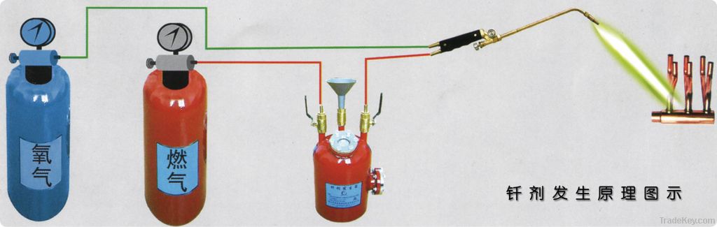 Gas flux
