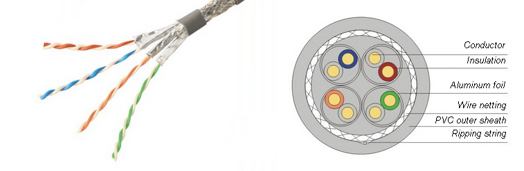 SFTP Cat6A Shielded Cable