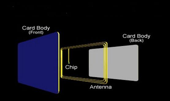 contactless card