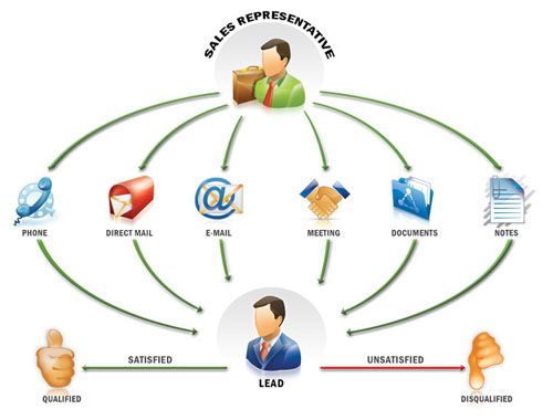 LeadPrime Sales CRM