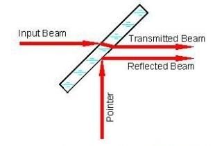 10.6um/1064um Beam Combiner