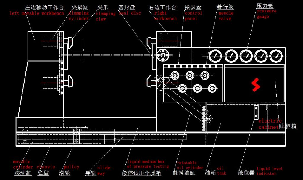 Hydraulic Valve Tester/Test Bench/Testing Equipment