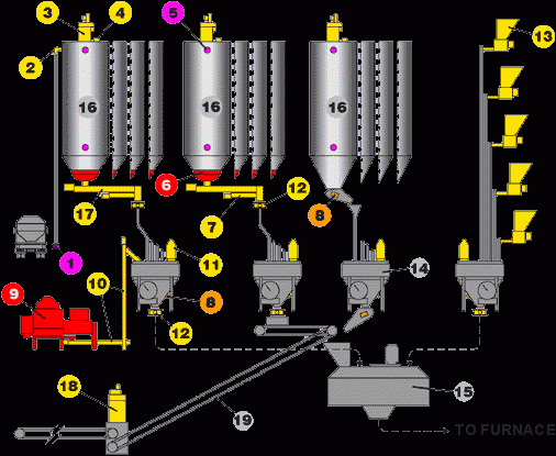 Weighting & Dosing Control System 