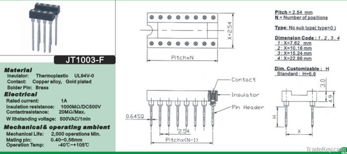 Round Pin headers &amp; (IC)sockets