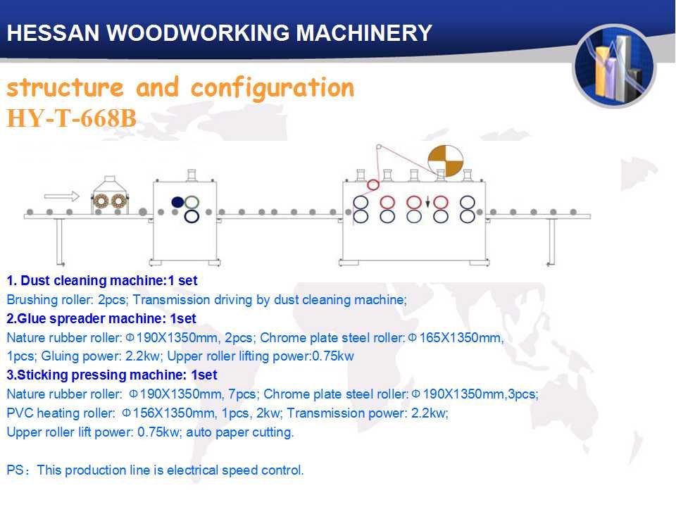 Paper laminating machine