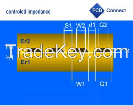 Impedance Control